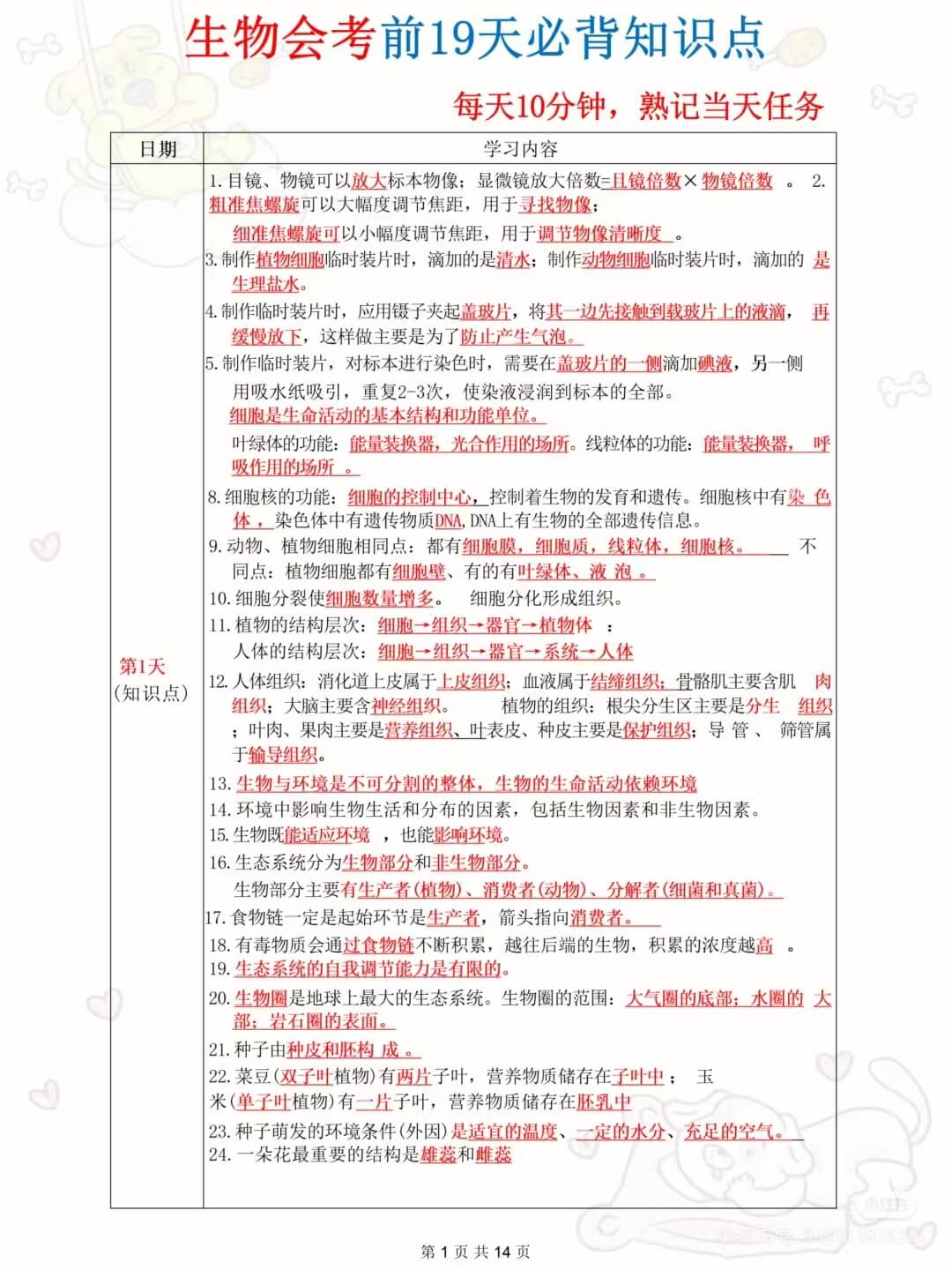 中考生物前19天必背知识点燃梦学堂-中小学电子版资料下载：课件/试卷/教案/知识点全覆盖燃梦学堂